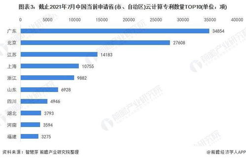 2021年全球云計(jì)算技術(shù)市場(chǎng)競(jìng)爭(zhēng)格局分析 專利分散與技術(shù)深化